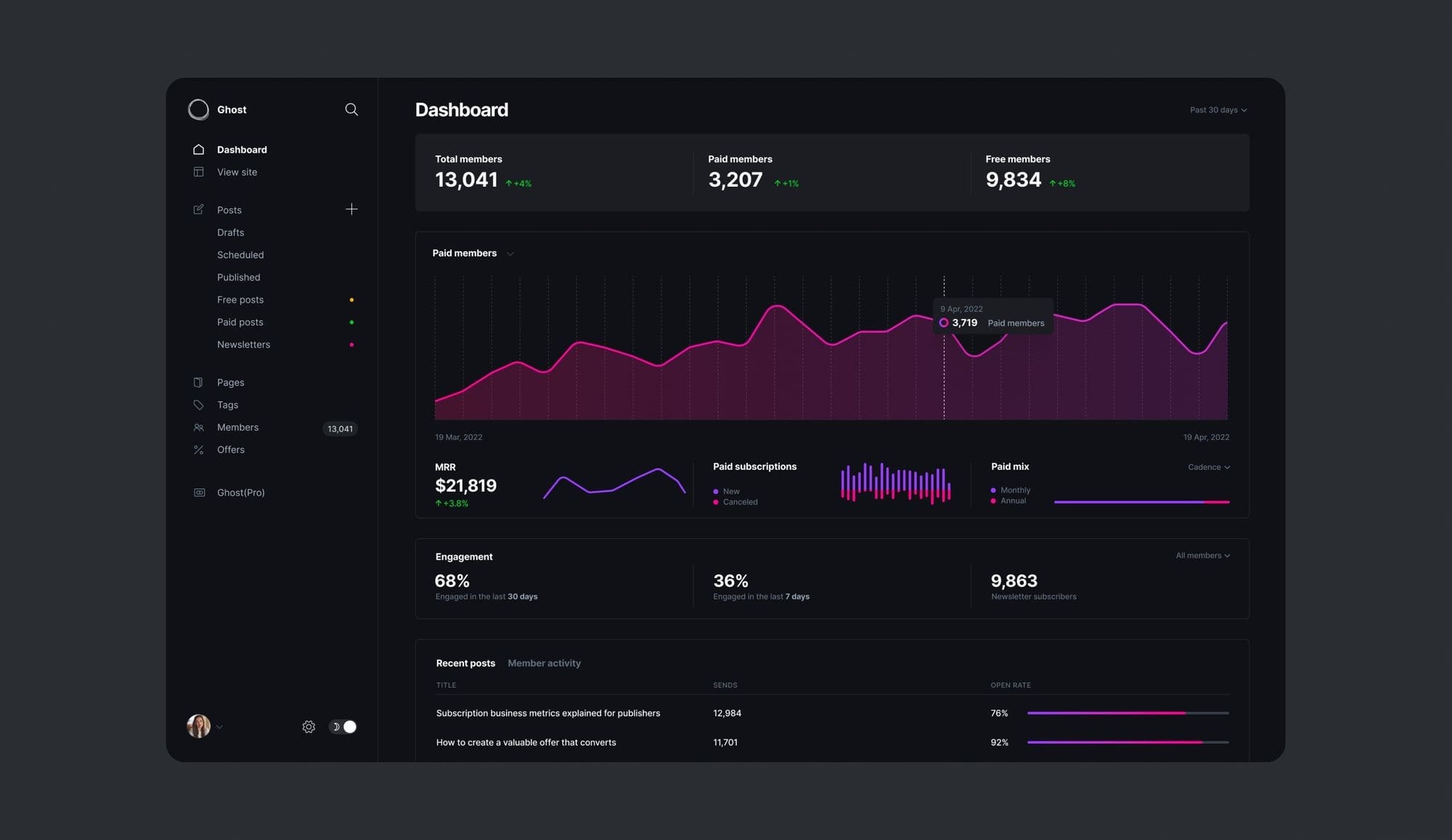 從 WordPress 搬家到 Ghost 的記錄和體驗心得